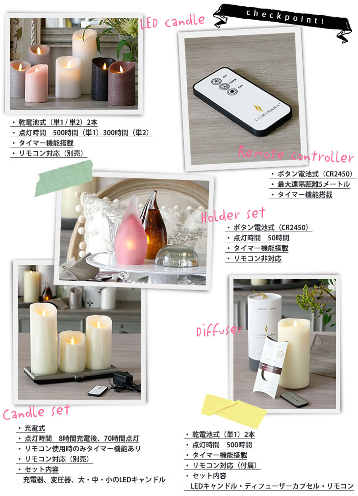 SMART CANDLE